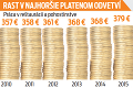 Za prácu dostávali Slováci minulý rok viac: Komu najviac rástli platy?