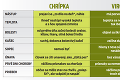 Chrípka a viróza útočia v plnej sile: Ako ich rozoznať a liečiť?