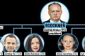 Tajomstvo rodiny prezidenta odhalené: U Kiskovcov čakajú bábätko!