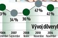 Po odchode Gašpara mužom zákona stúpa kredit: Čo vracia dôveru Slovákov v políciu?!