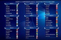 Slovenskí futbalisti spoznali program kvalifikácie: To najlepšie až na záver