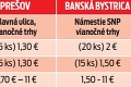 Nový Čas porovnal oblátky na celom Slovensku: Kde nájdete najchutnejšie trubičky a koľko za ne dáte?