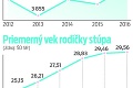 Gynekológovia zdvíhajú varovný prst: Prečo sa každé 11. dieťa narodí predčasne?