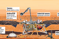 Sonda prežila 7-minútový pád: Ide vŕtať do Marsu