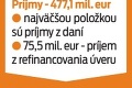 Primátor Bratislavy predstavil návrh rozpočtu: V hre je 477 miliónov, na čo by sa mali použiť?