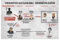 Vyšetrovanie vrážd Kuciaka († 27) a Kušnírovej († 27): Akú úlohu zohral Europol?