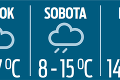 V Tatrách Perinbaba, v Bratislave lejak: Kedy by sa malo vrtošivé počasie umúdriť?