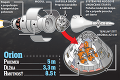 Ako sa Američania pripravujú na veľkolepý návrat do vesmíru: Orion - 5 rokov do štartu