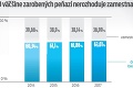 Šokujúca štúdia o mzdách na Slovensku: Z vášho platu si štát berie 63 %!