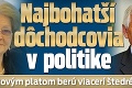 Najbohatší dôchodcovia v politike: K tisícovým platom berú viacerí štedré penzie