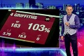 Moderátor Ján Mečiar dostal v RTVS stopku: Záchrana od Jojky!