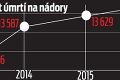 Novinka pre pacientov od Nového roka: Na skríningy vás pozve poisťovňa