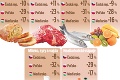 Veľké porovnanie cien v EÚ: Za potraviny platia Slováci najviac z celej V4! Čo sa oplatí nakúpiť u susedov?
