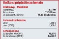 Slováci, toto nepoteší: Dovolenka v Chorvátsku sa predraží! Čím to je a koľko si priplatíme?