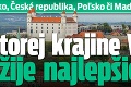 Slovensko, Česká republika, Poľsko či Maďarsko: V ktorej krajine V4 sa žije najlepšie?