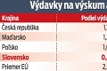 Slovensko, Česká republika, Poľsko či Maďarsko: V ktorej krajine V4 sa žije najlepšie?