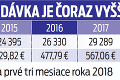 Novinky pre rodiny s malými deťmi: Kedy má nárok na materské otec?