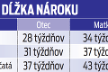 Novinky pre rodiny s malými deťmi: Kedy má nárok na materské otec?