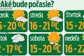 Slovensko poteší slnečné počasie: Oteplí sa až na 22 °C!