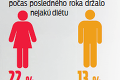 Takmer tretinu obyvateľov trápi vysoký krvý tlak: Veľký prieskum o zdraví Slovákov!
