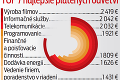 Veľký prieskum medzi Slovákmi: Čo nás motivuje vstať ráno do práce?