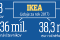 Temné tajomstvo zakladateľa reťazca IKEA: Toto o Kampradovi († 91) tušil len málokto