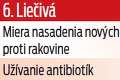 Slovenské zdravotníctvo si prekvapivo polepšilo: V rebríčku sme predbehli Čechov aj Britov!
