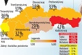 Denne je PN vyše 96-tisíc Slovákov: Kde maróduje najviac ľudí?