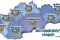 Priemerná mzda na Slovensku atakuje magickú hranicu: Kde rástli platy najrýchlejšie?!