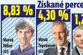 Zemana v českých prezidentských voľbách vyzve vedec Drahoš: Inšpiroval ho náš Andrej Kiska!