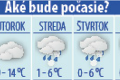 Pripravte sa na predvianočný teplotný skok: V utorok sa oteplí na neuveriteľných 14 °C!