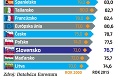 Veľký prieskum o zdraví Slovákov: Pijeme a fajčíme veľa, deti trpia nadváhou!