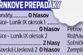 Trnka porazil primátora Košíc v jeho meste: Raši bol hviezda iba na neslávne známom mieste!