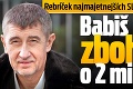 Rebríček najmajetnejších Slovákov v roku 2017: Babiš za deň zbohatol o 2 milióny €