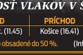 Na Dušičky bude rušno najmä v hlavnom meste: Na cintorínoch sa očakáva až 500 tisíc ľudí!