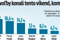Predvolebný prieskum hovorí jasnou rečou: Kto má najväčšiu šancu získať stoličku bratislavského župana?