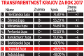 Vo voľbách do VÚC ide o tuhého: Súperi na seba vylievajú vedrá špiny!