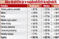 Veľké európske porovnanie: Slovensko má potraviny najdrahšie v krajinách V4! Čo sa oplatí nakúpiť u susedov?