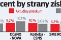 Šokujúce rozhodnutie šéfa SNS: Potopí Dankov ťah celú vládu?!