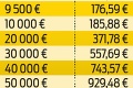 Nové pravidlá pre živnostníkov: Ako sa zmenia odvody do sociálky?