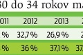 Veľká správa o slabinách slovenského školstva: Pán minister, čo zachránite ako prvé?!