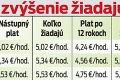 Po Volkswagene sú s platmi nespokojní aj bratislavskí vodiči MHD: Štrajk v dopravnom podniku?!