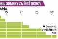 Wimbledon znovu platí kráľovsky! Na víťazov čakajú parádne peniaze