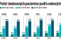 Malých pacientov s diabetom stále pribúda: Ako spoznáte, že dieťa trpí cukrovkou?