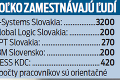 Z metropoly východu sa stáva slovenské Silicon Valley: Čím sú Košice také výnimočné?