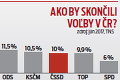 Český priemér odstúpil z vedenia strany: Potopí Sobotkov ťah Babiša?