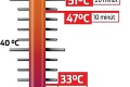 Svedkovia o dráme v Malackách: Tento anjelik trpel v rozpálenom aute 40 minút!