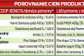Výsledky prieskumu v našich obchodoch: Kto predáva najviac slovenských výrobkov?