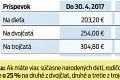 Parlament schválil nové zákony: Ako sa zvýšia materské a rodičovský príspevok?