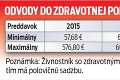 Živnostníci, pozor na chyby! Ako správne zaplatíte odvody?